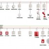 智能火災報警控制系統