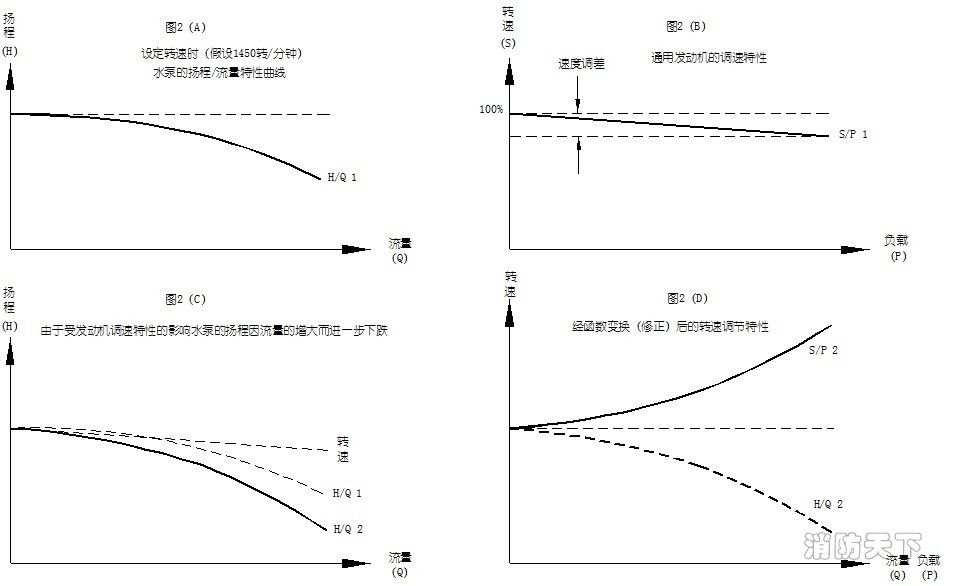 數字定壓原理圖