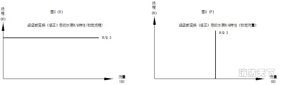 數字定壓原理圖