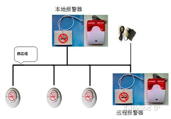 混合聯網