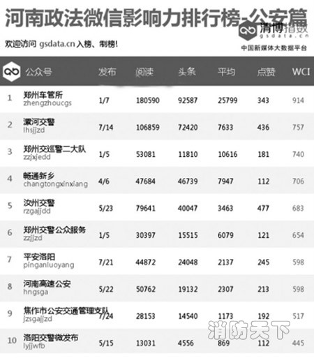 消防系統強勢入駐榜單呈現新格局！