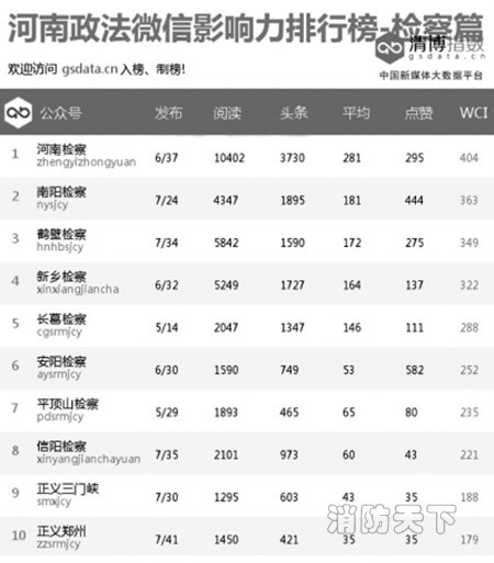 消防系統強勢入駐榜單呈現新格局！