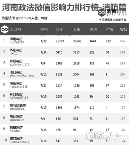 消防系統強勢入駐榜單呈現新格局！