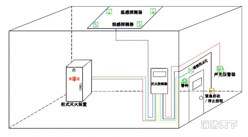 柜式氣體滅火系統示意圖